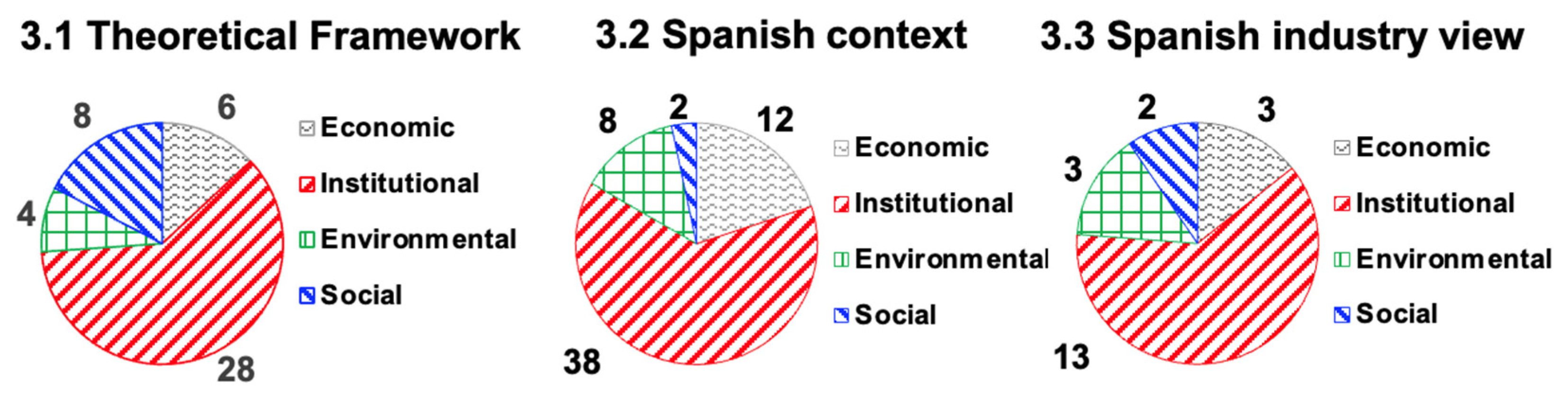 Sustainability 17 08570 g005 Sustainability 17 08570 g005