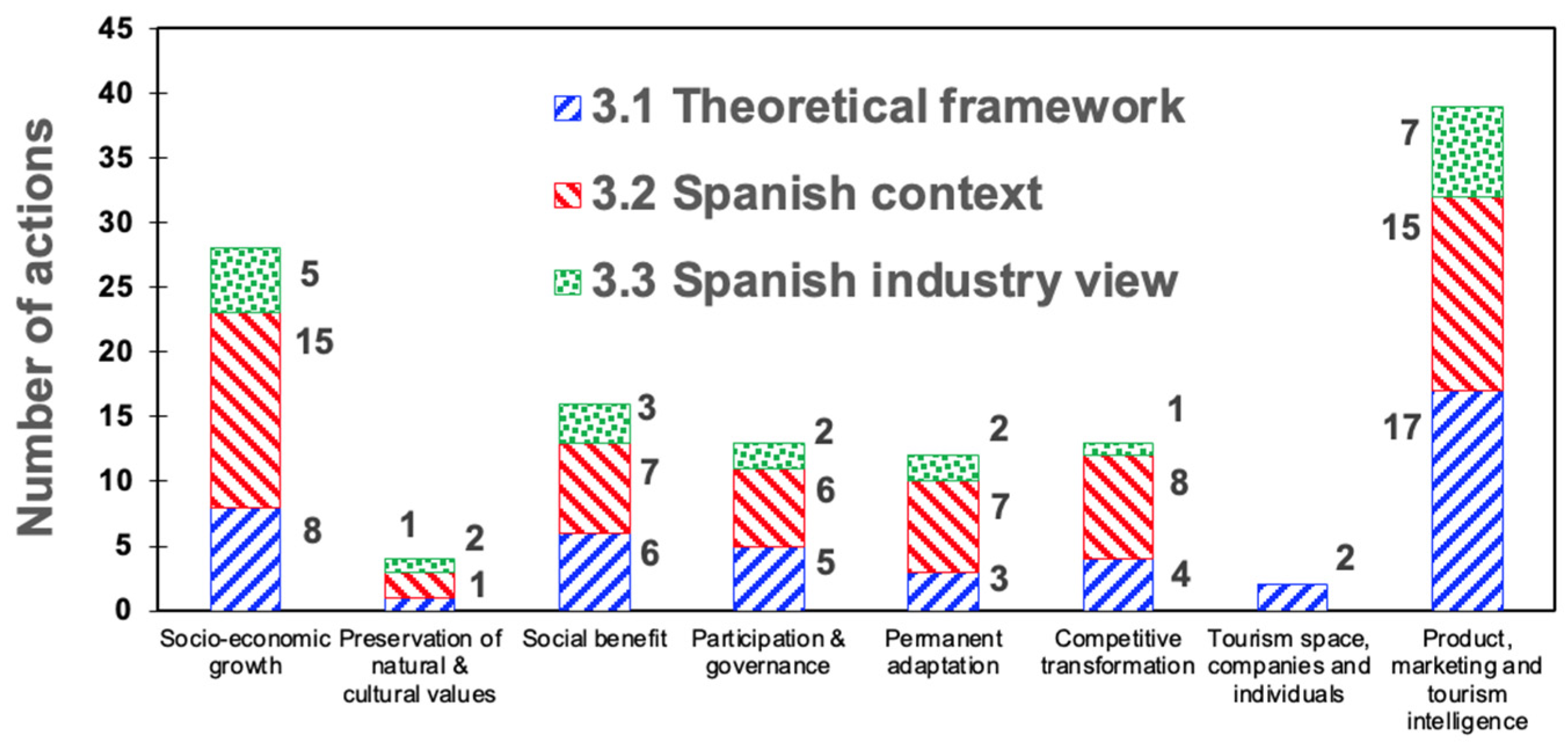 Sustainability 17 08570 g006 Sustainability 17 08570 g006