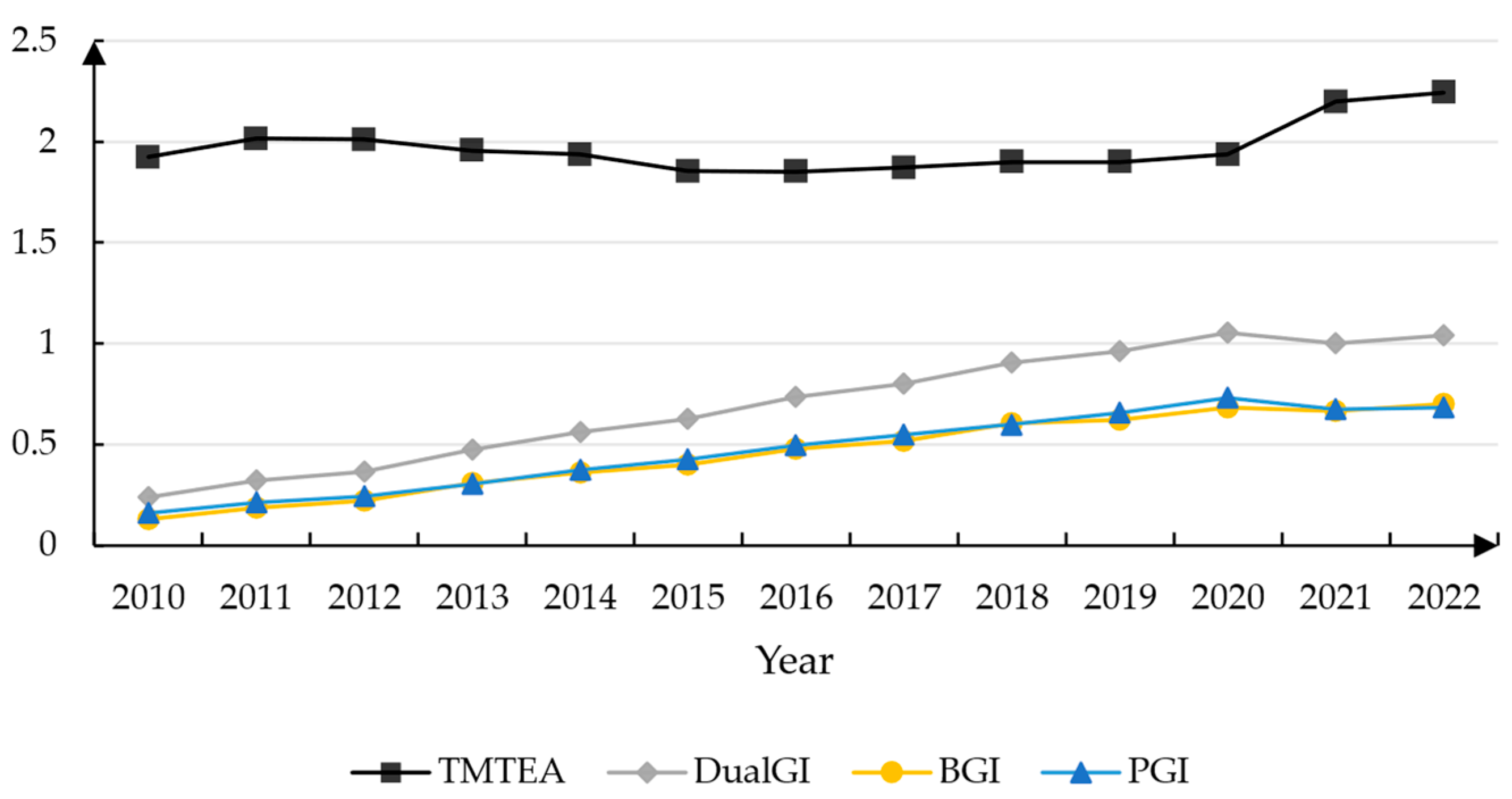 Sustainability 17 08574 g003