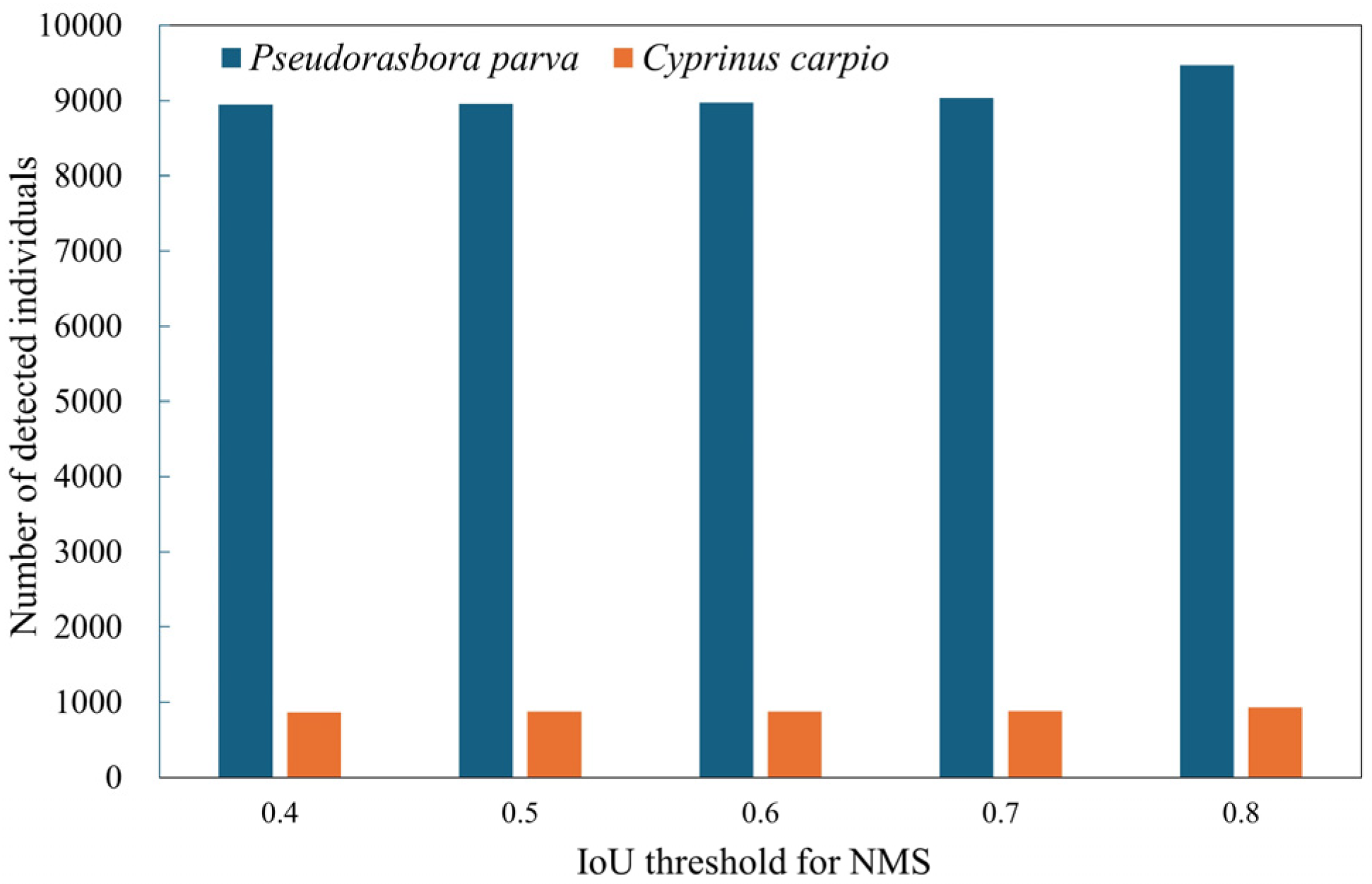 Sustainability 17 08578 g006