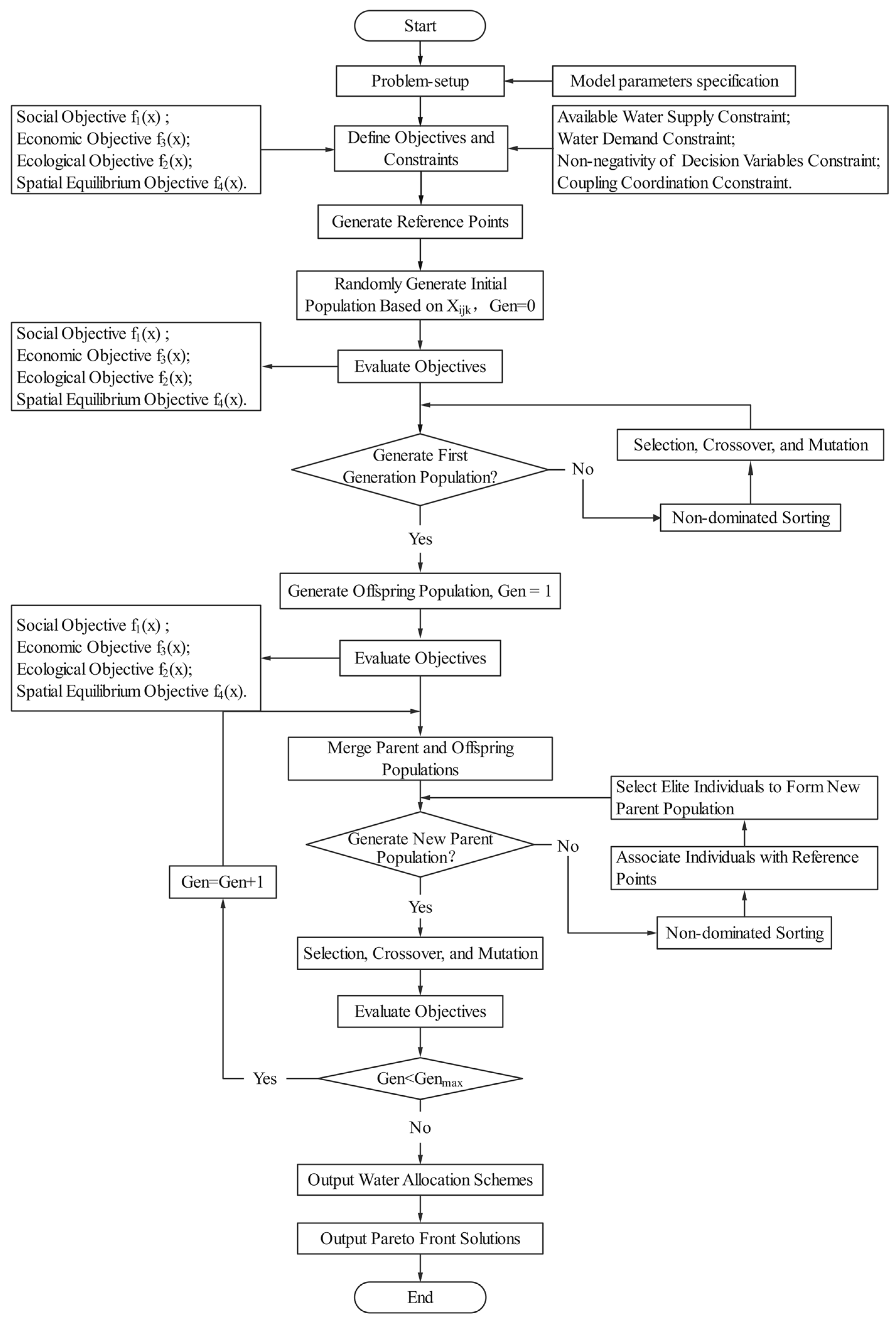 Sustainability 17 08582 g001