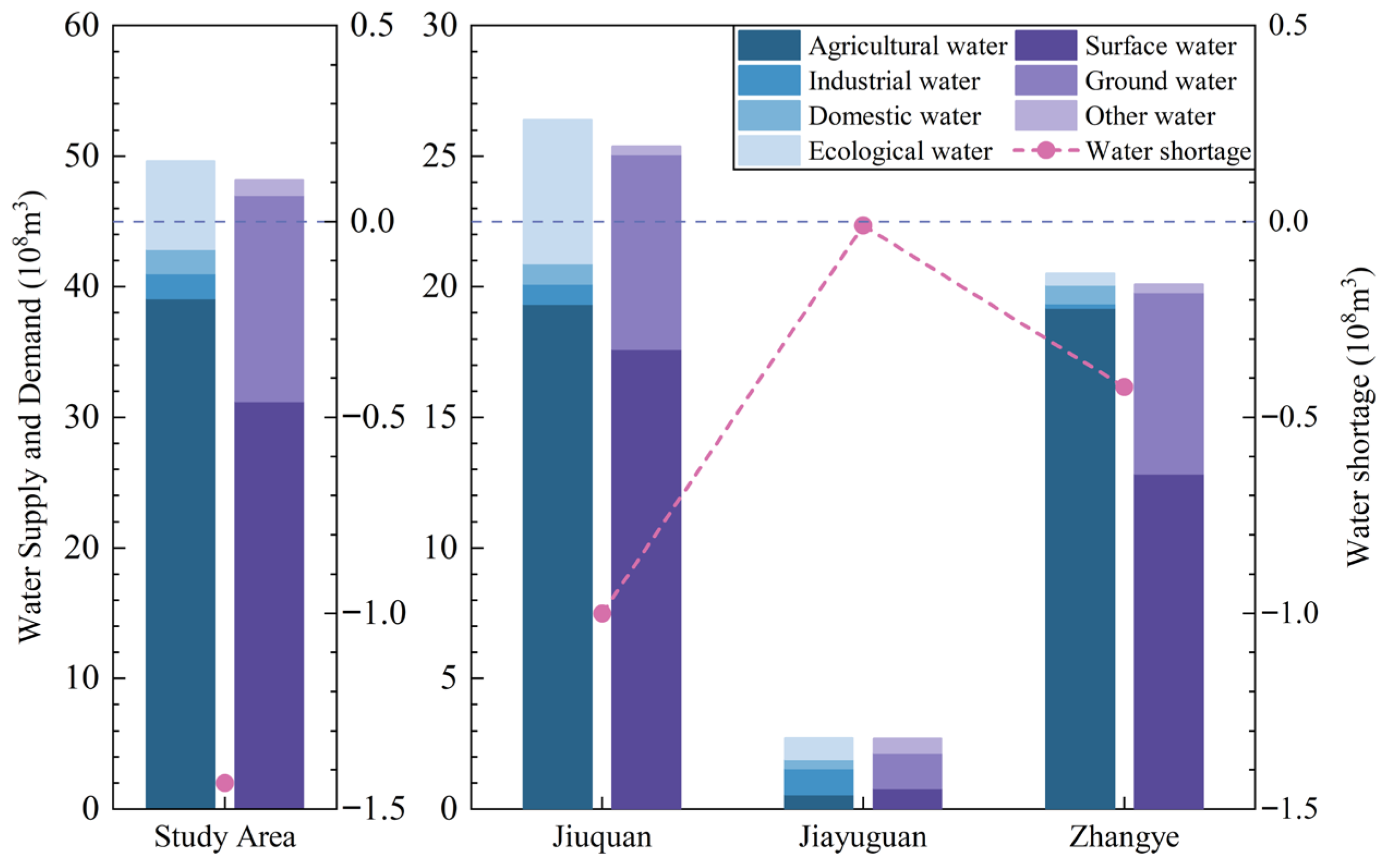 Sustainability 17 08582 g003