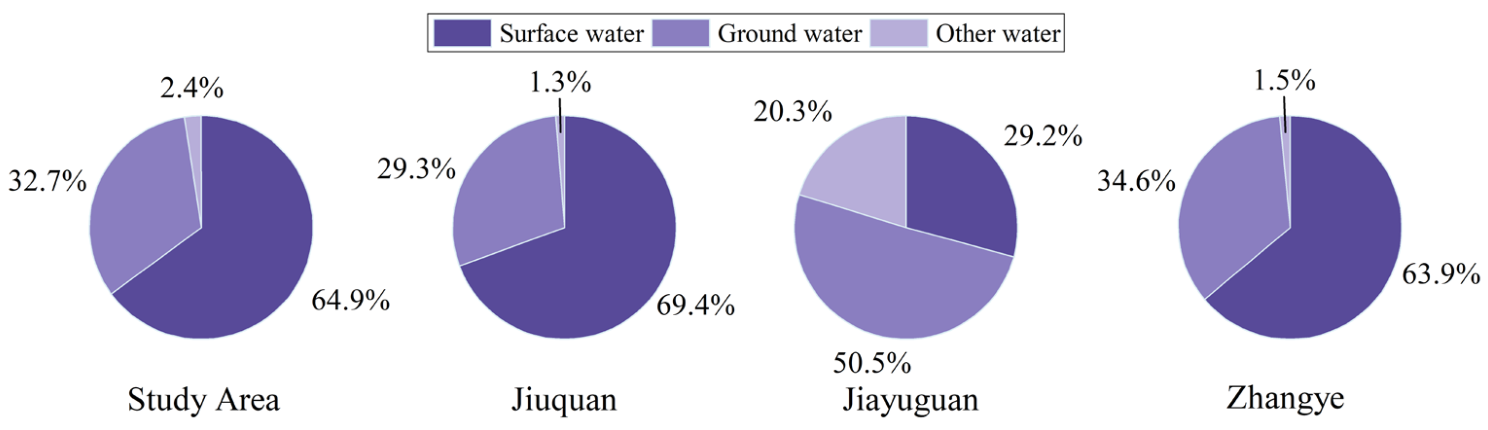 Sustainability 17 08582 g004