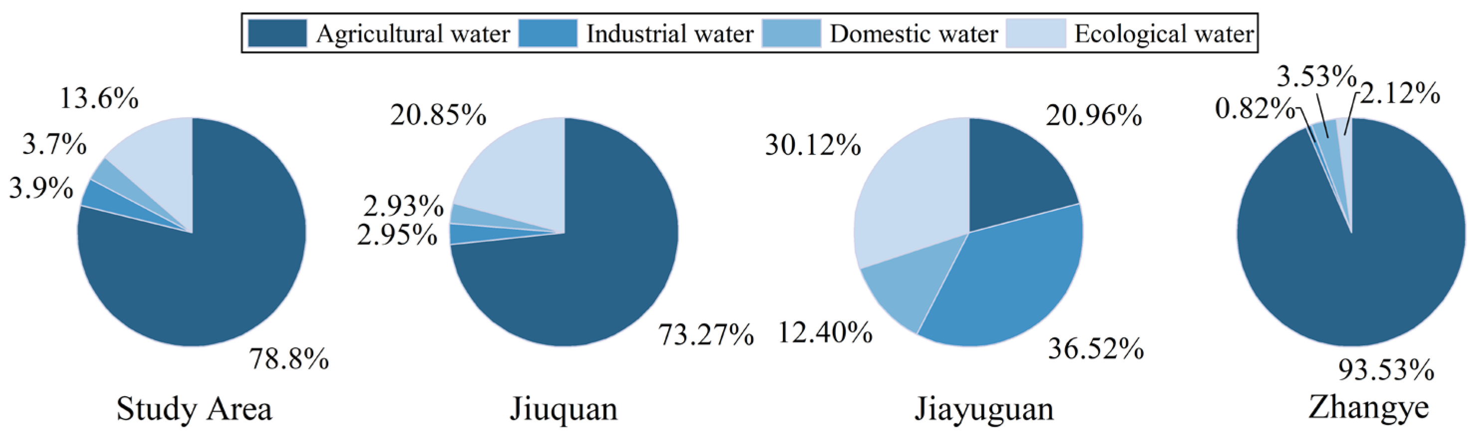 Sustainability 17 08582 g005