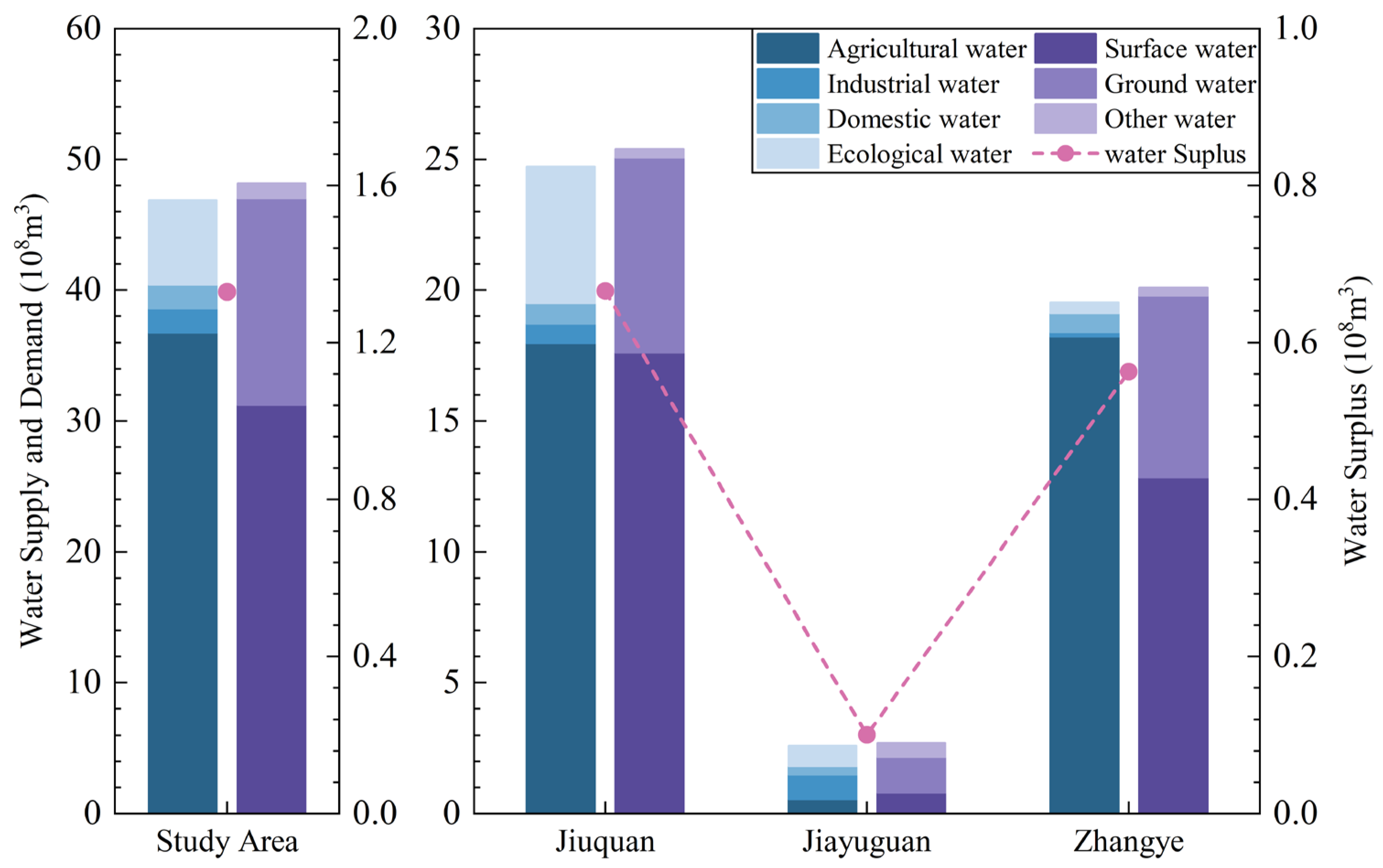 Sustainability 17 08582 g006