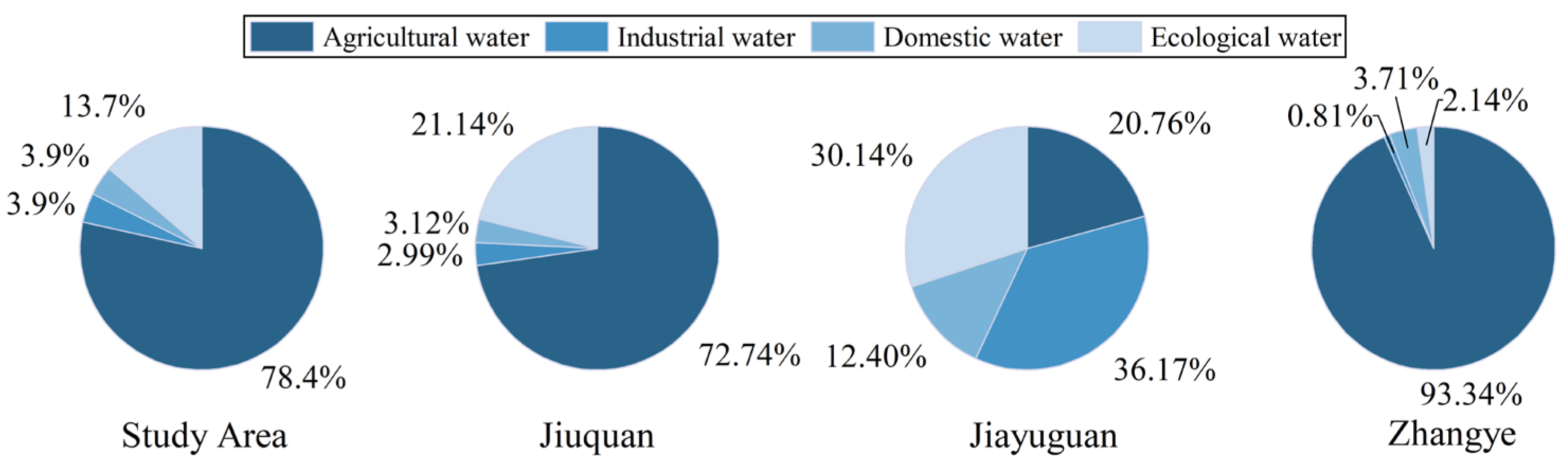 Sustainability 17 08582 g007