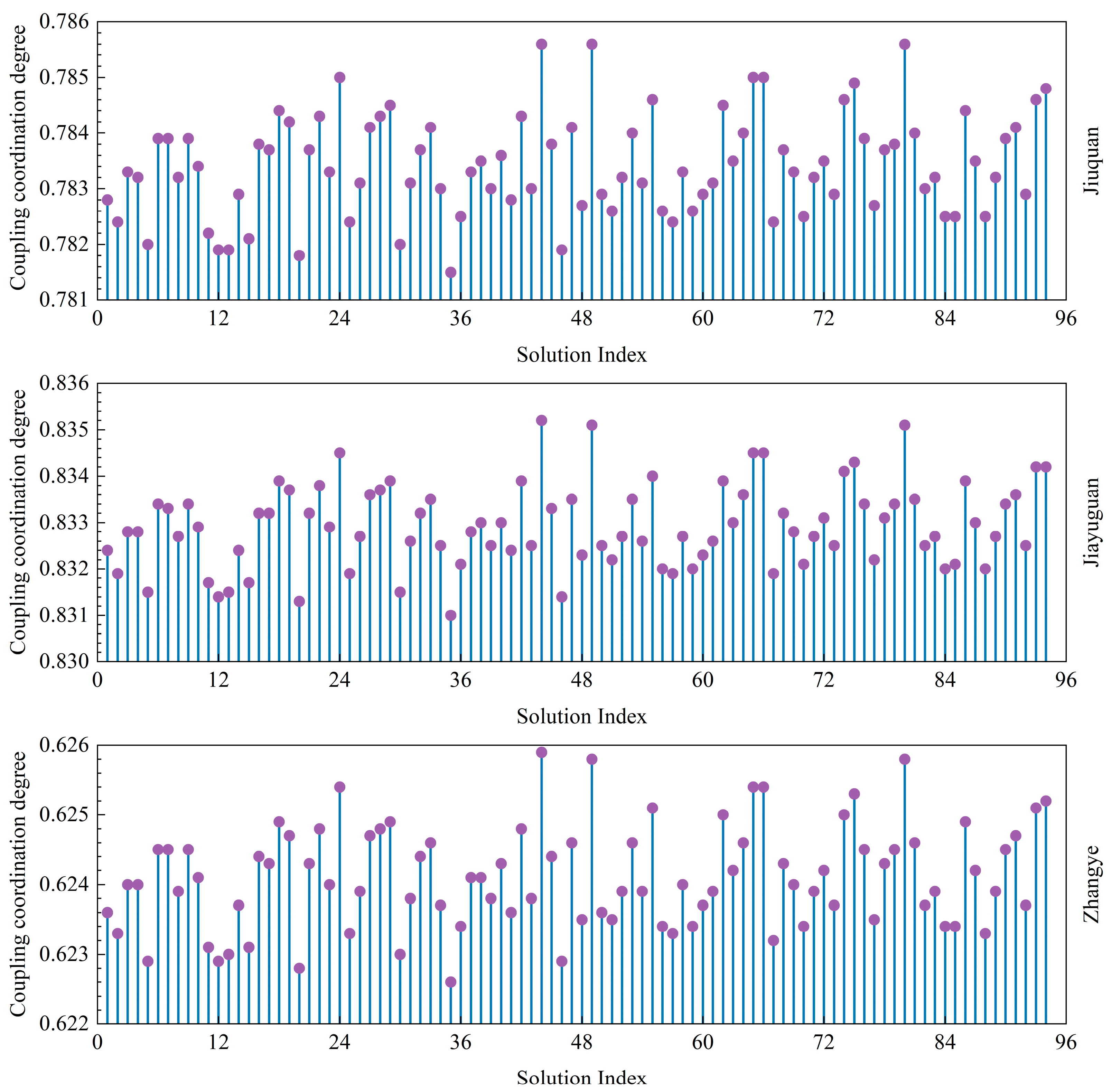 Sustainability 17 08582 g009