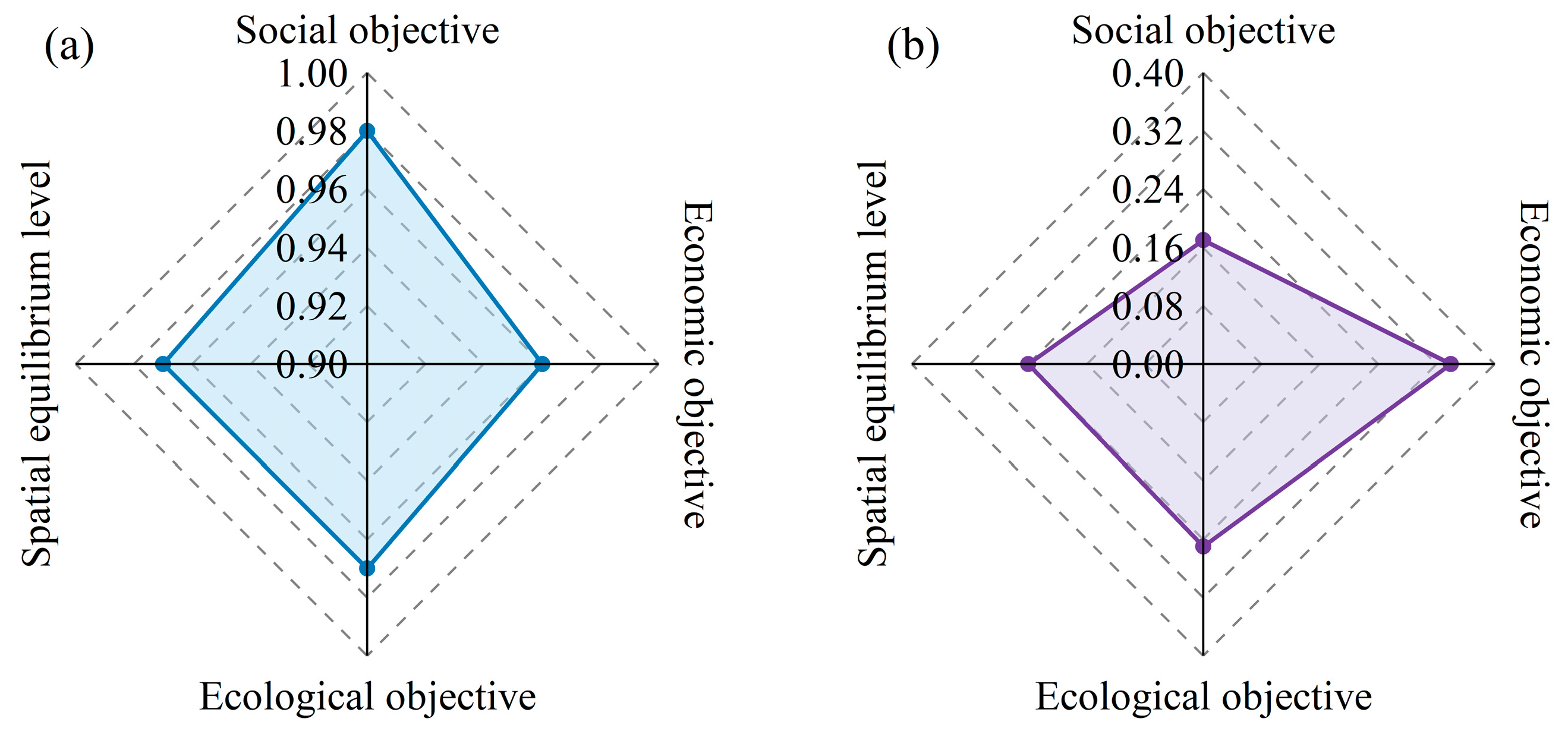 Sustainability 17 08582 g010
