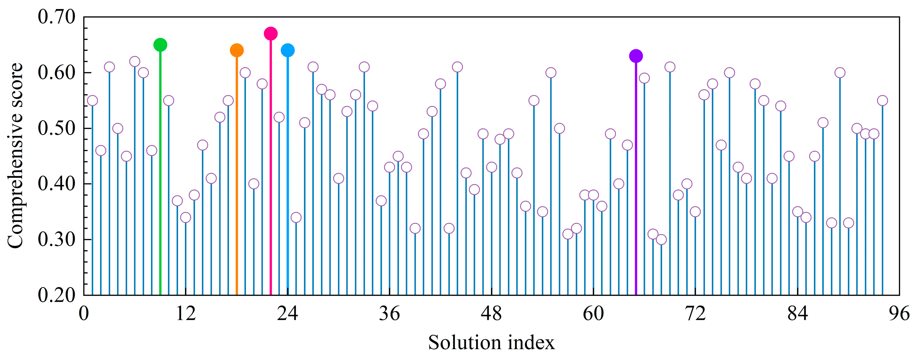 Sustainability 17 08582 g011