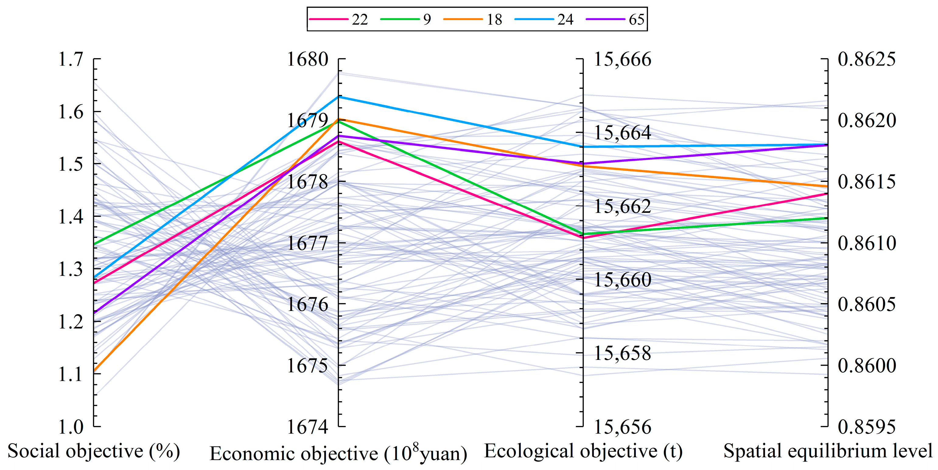 Sustainability 17 08582 g012