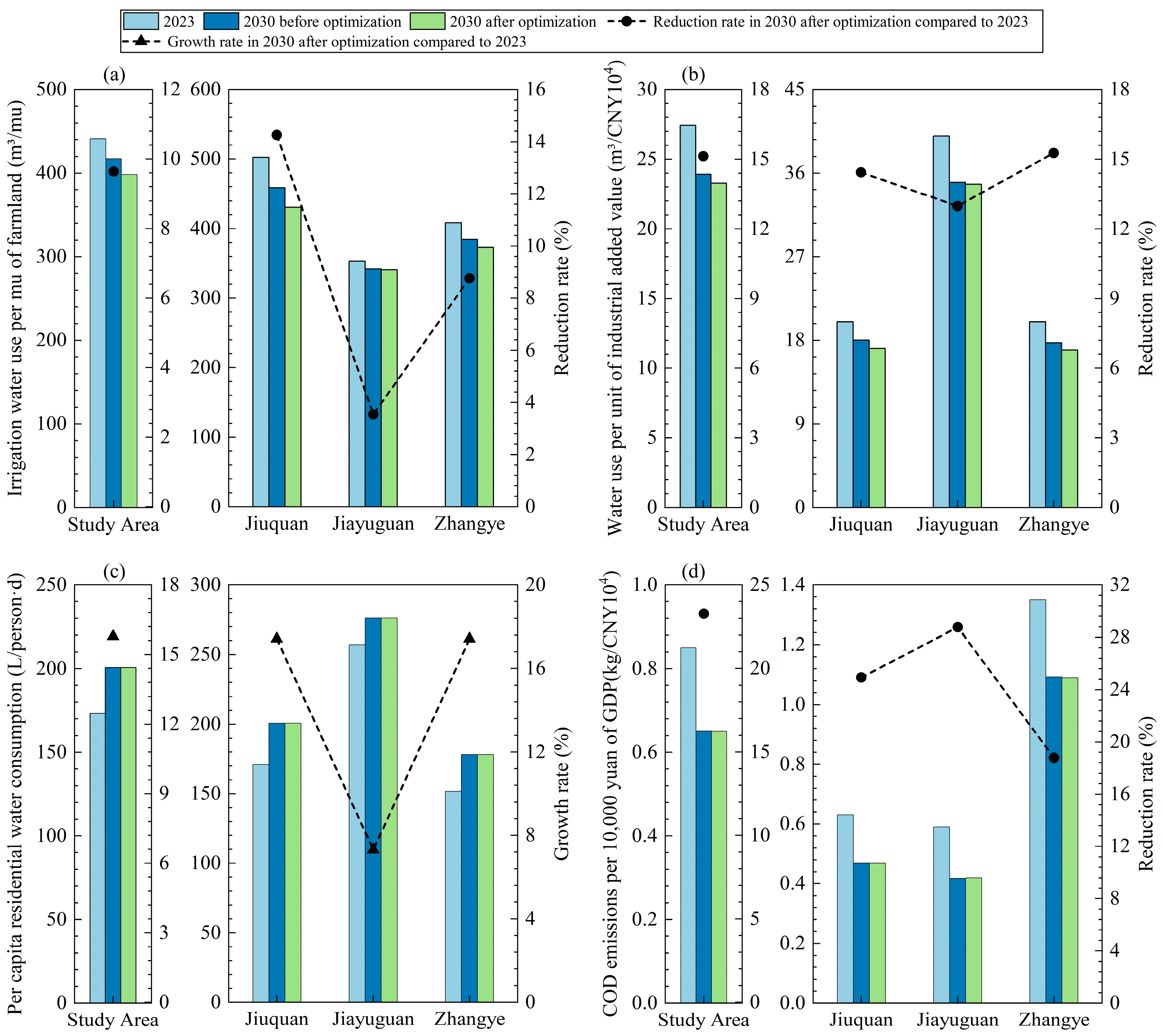Sustainability 17 08582 g014