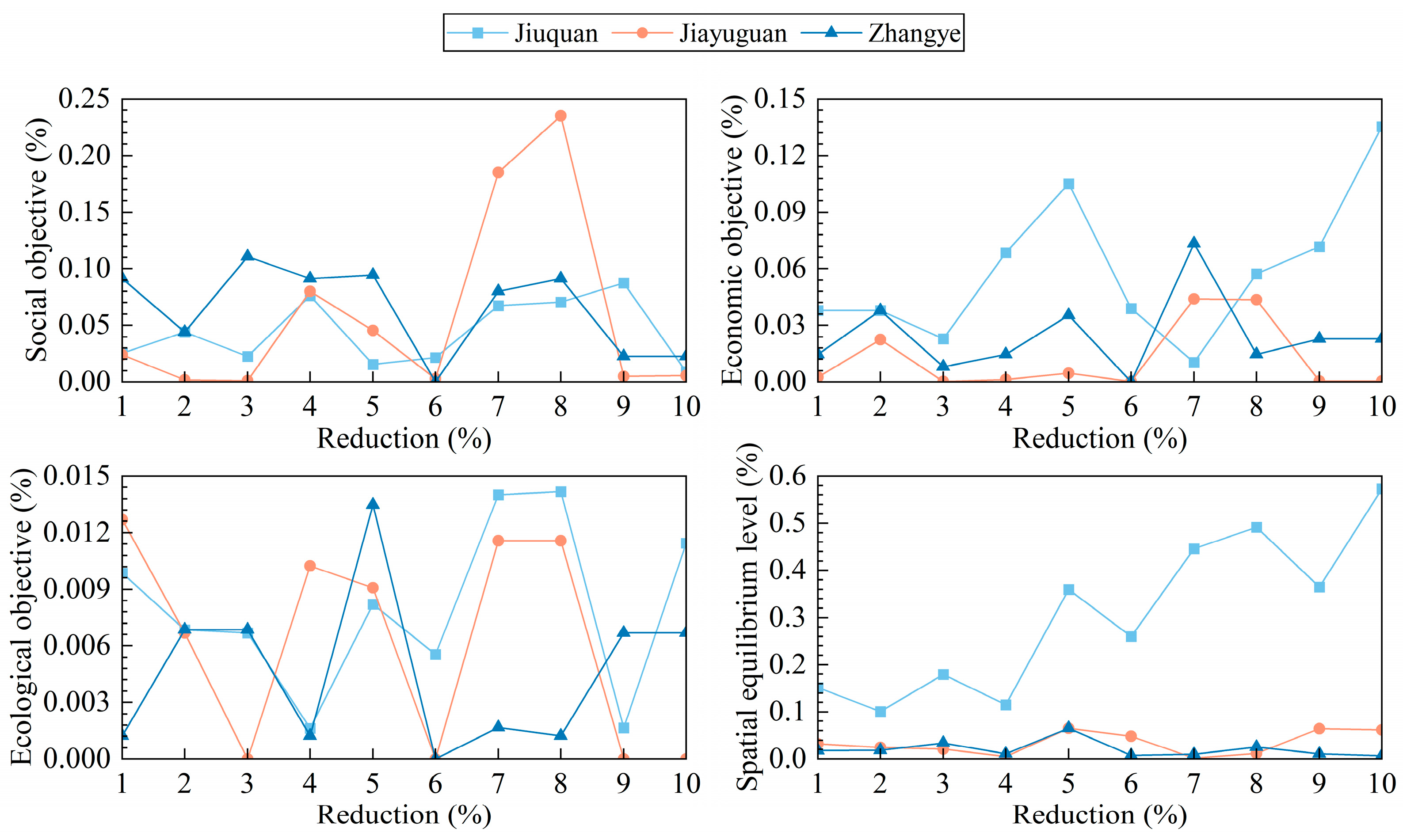 Sustainability 17 08582 g015