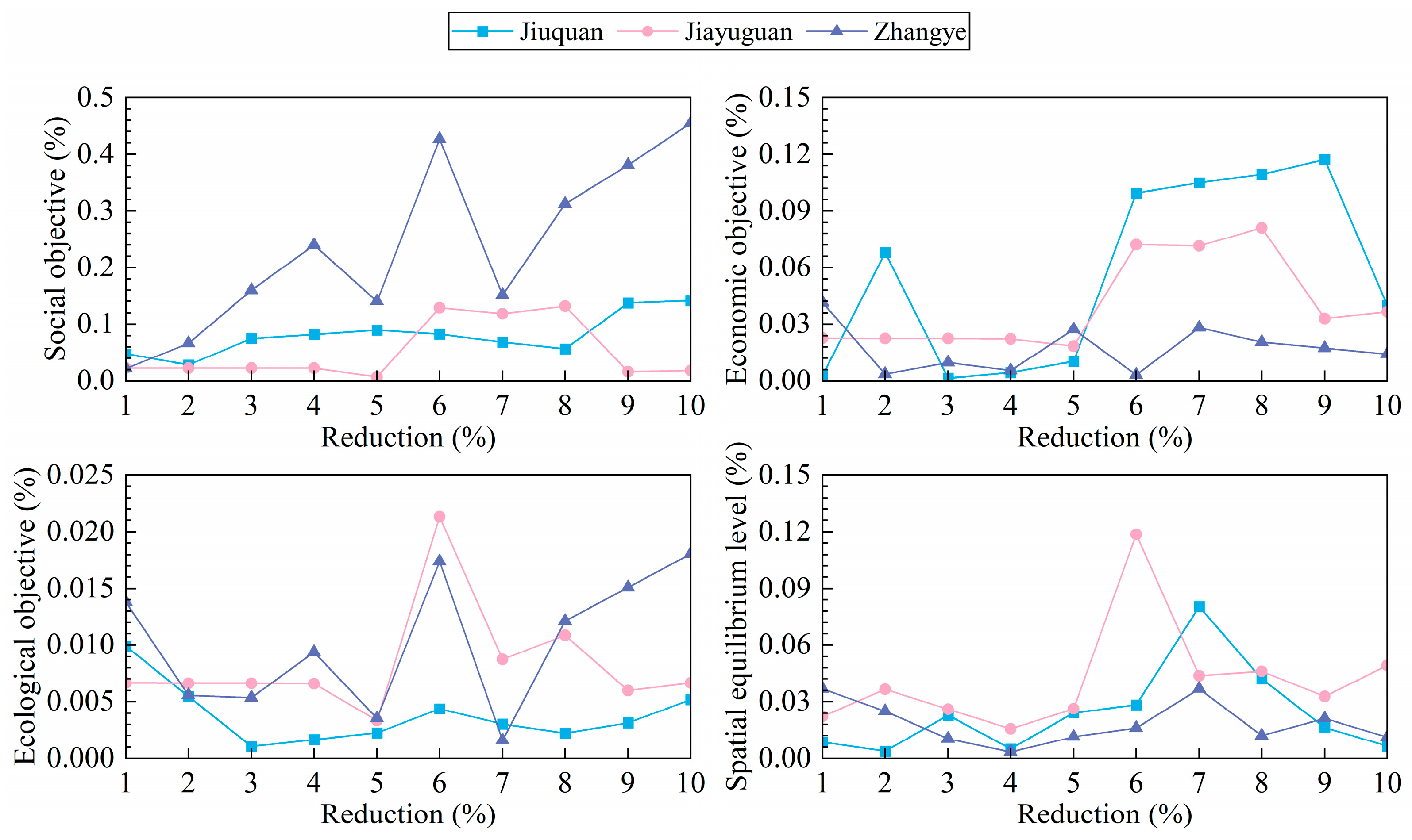 Sustainability 17 08582 g016