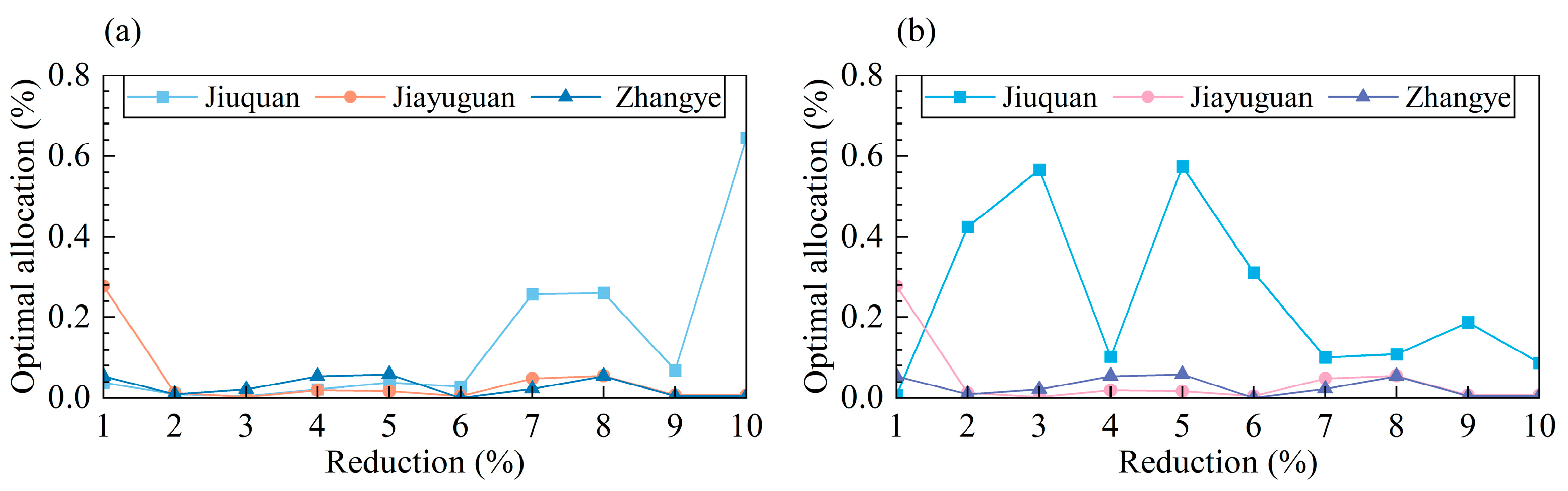 Sustainability 17 08582 g017