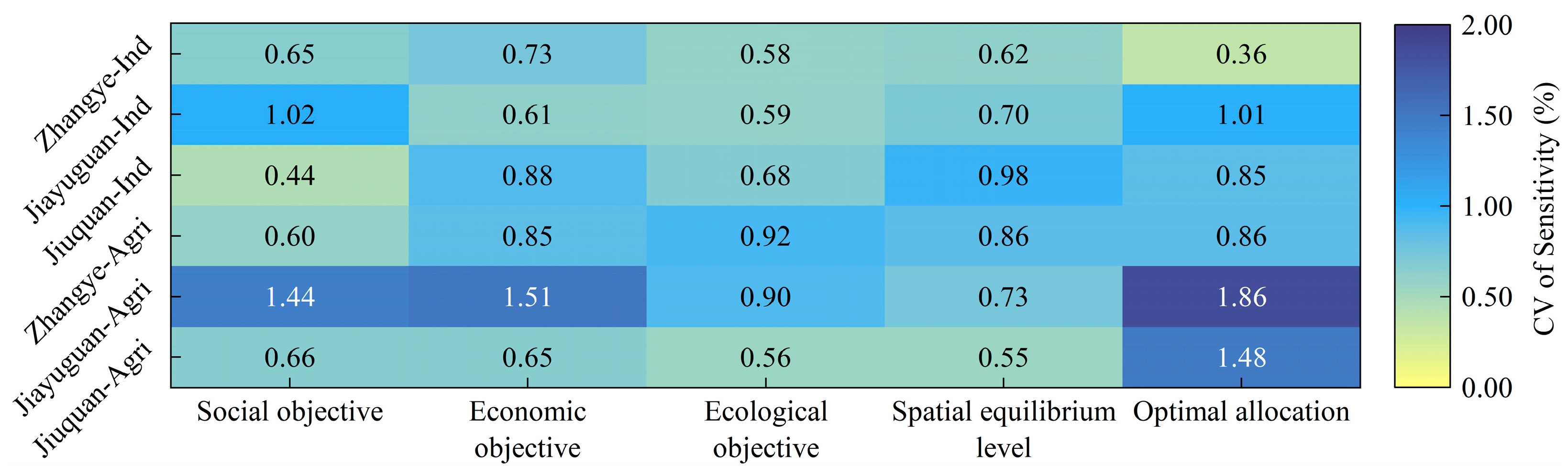 Sustainability 17 08582 g018