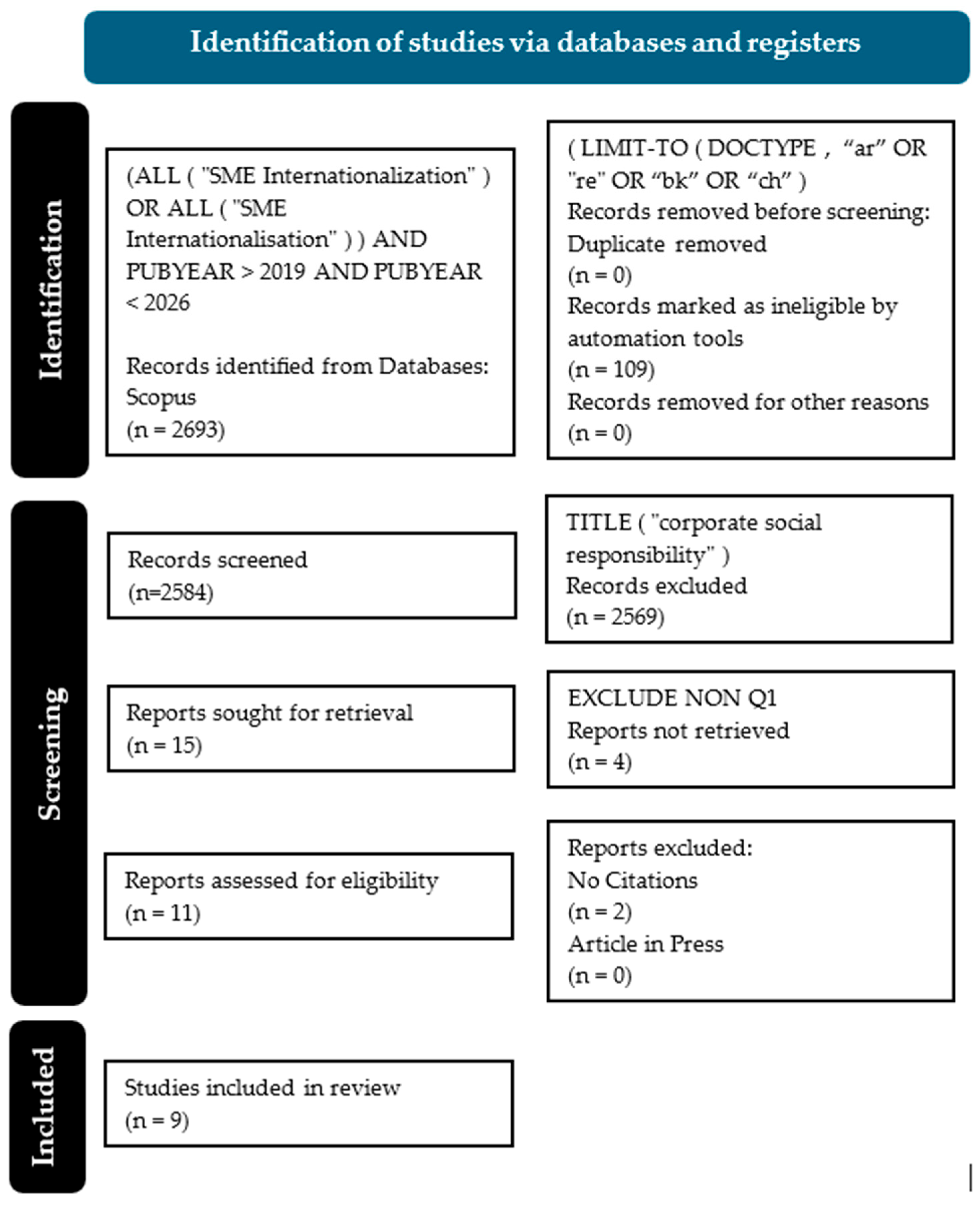 Sustainability 17 08587 g001 Sustainability 17 08587 g001