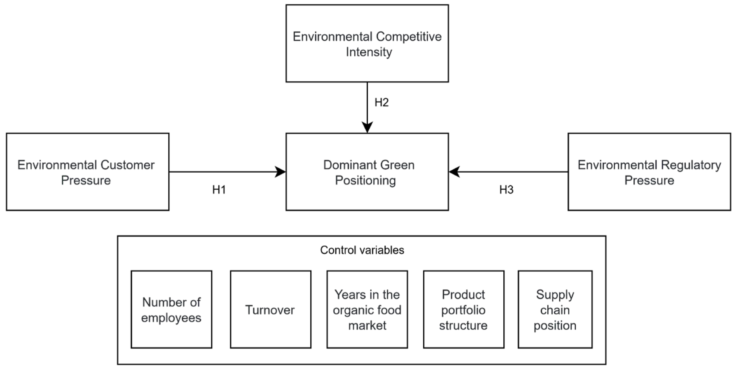 Sustainability 17 08589 g001 Sustainability 17 08589 g001