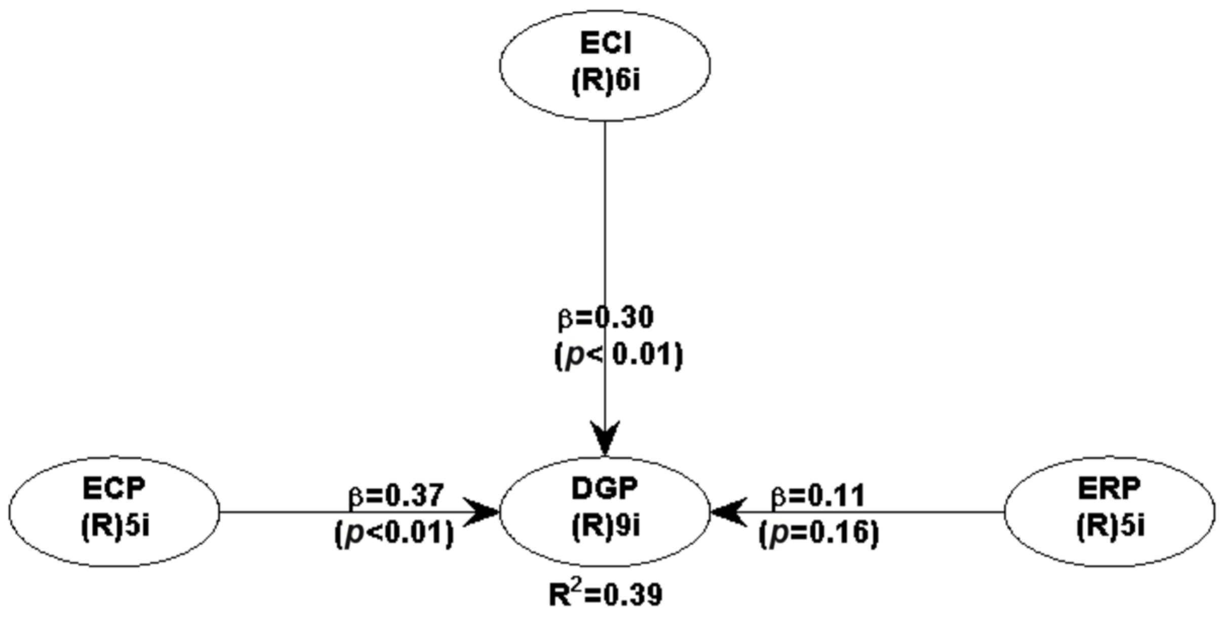 Sustainability 17 08589 g003 Sustainability 17 08589 g003