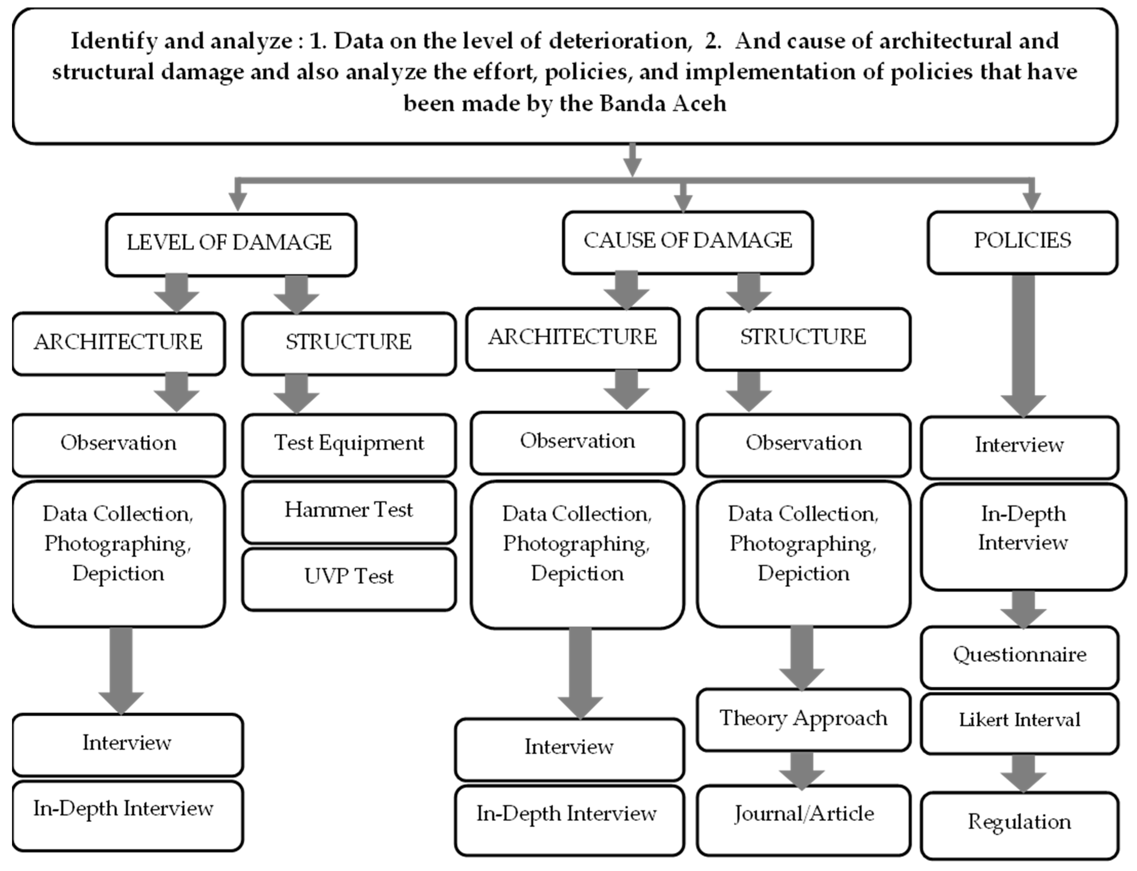 Sustainability 17 08594 g004 Sustainability 17 08594 g004