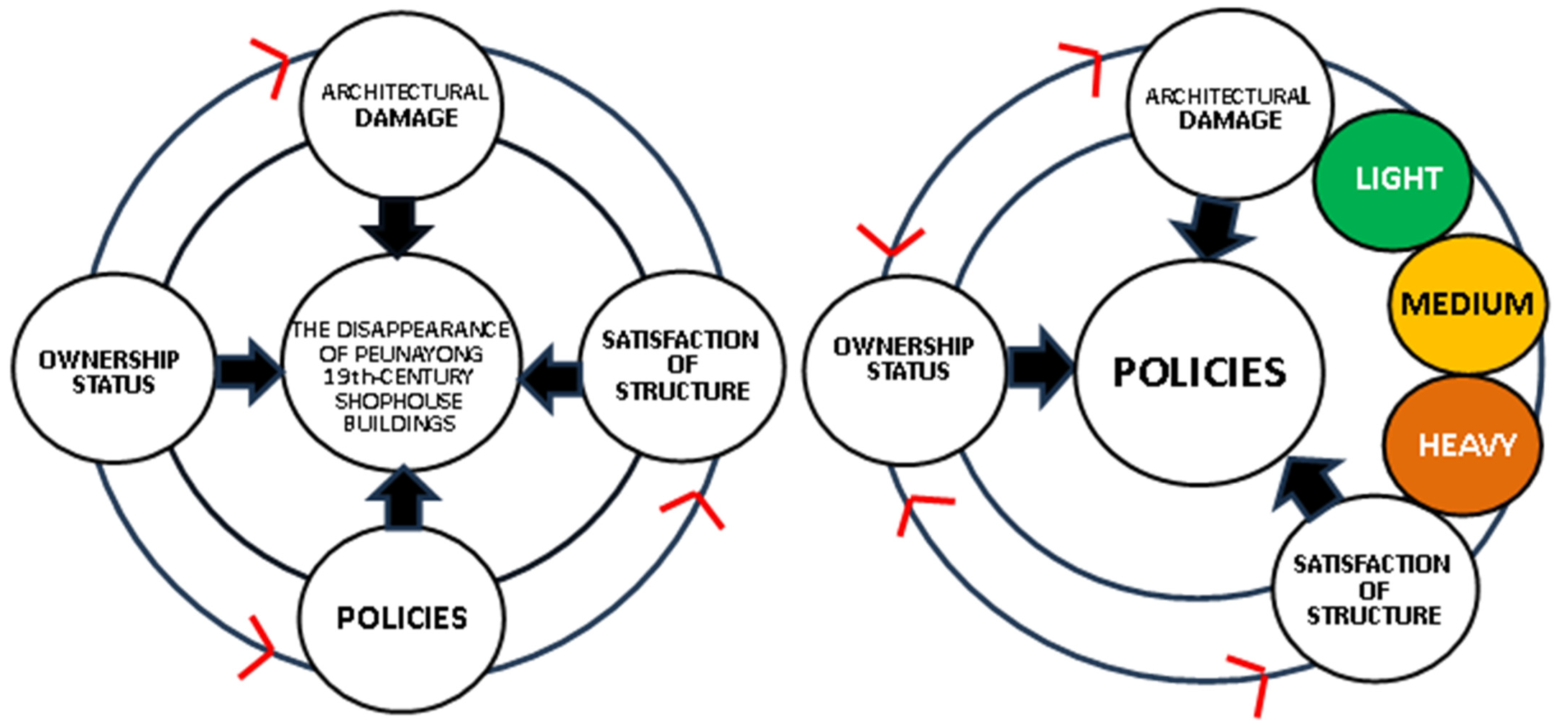 Sustainability 17 08594 g015 Sustainability 17 08594 g015
