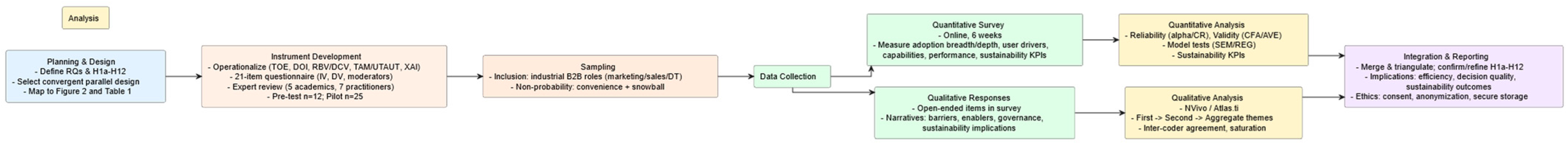 Sustainability 17 08595 g004