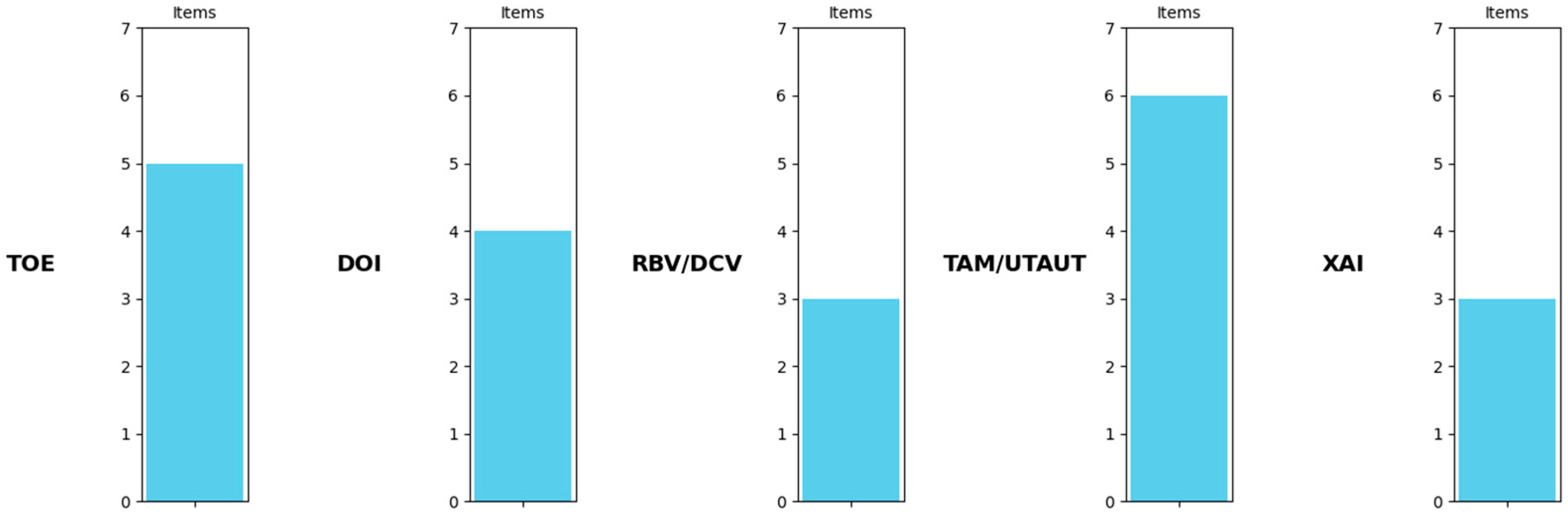 Sustainability 17 08595 g005