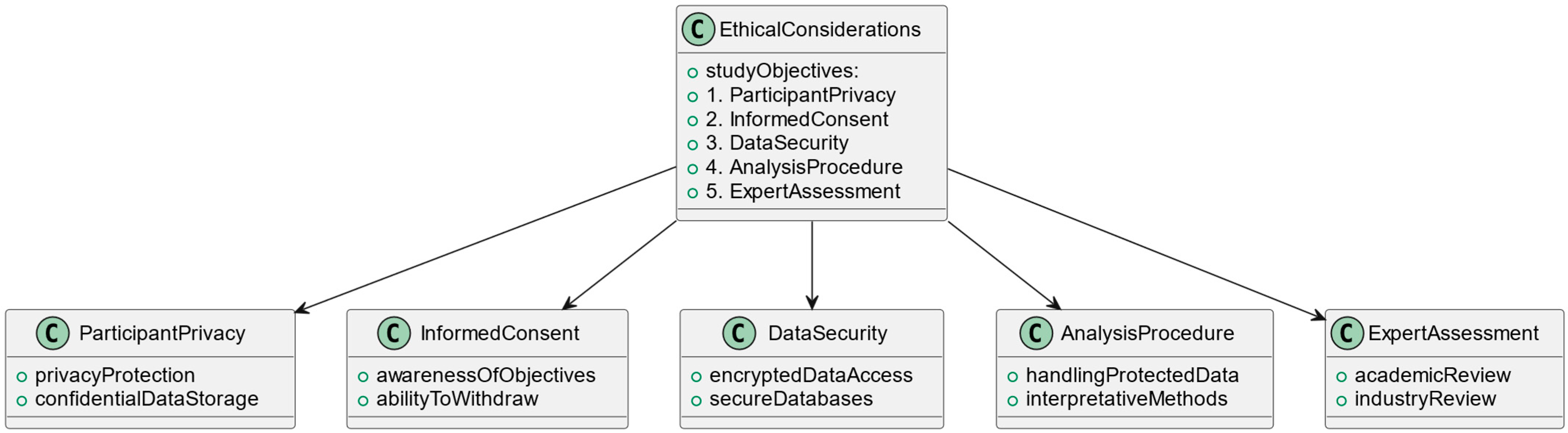 Sustainability 17 08595 g006