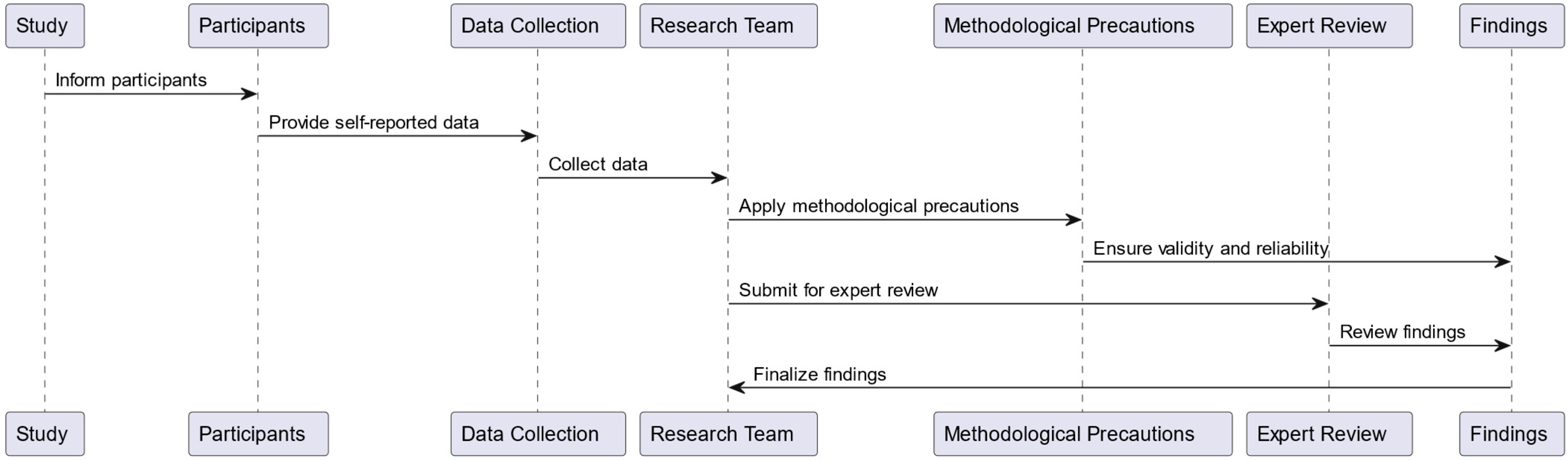 Sustainability 17 08595 g007