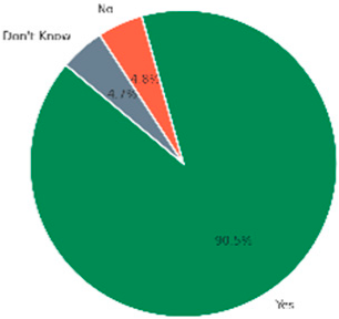 Sustainability 17 08595 i001