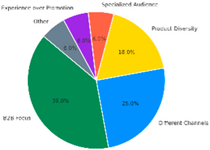 Sustainability 17 08595 i002