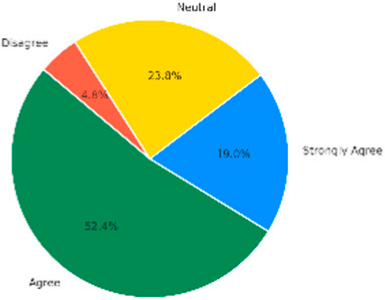 Sustainability 17 08595 i003