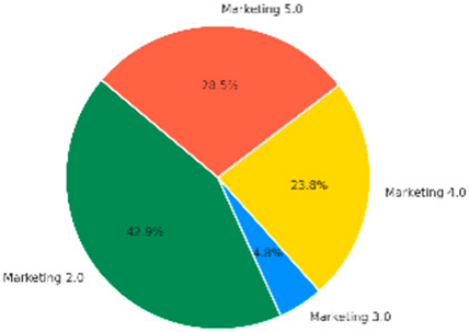 Sustainability 17 08595 i004
