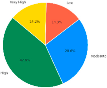 Sustainability 17 08595 i007
