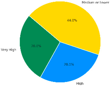 Sustainability 17 08595 i011