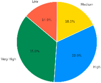 Sustainability 17 08595 i012