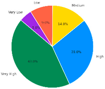 Sustainability 17 08595 i013