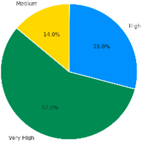 Sustainability 17 08595 i014