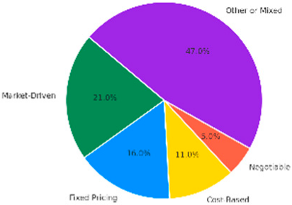 Sustainability 17 08595 i015