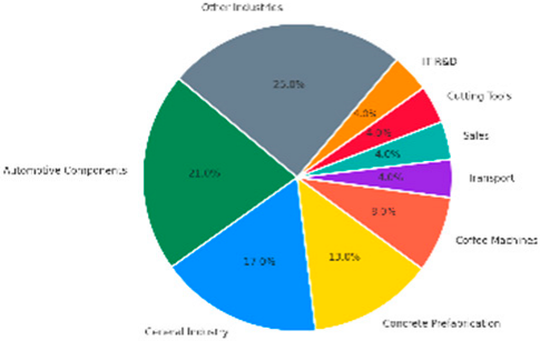 Sustainability 17 08595 i016