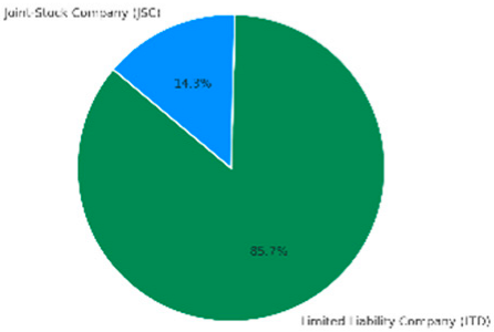 Sustainability 17 08595 i018