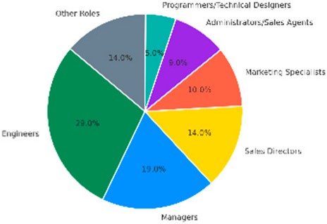 Sustainability 17 08595 i019