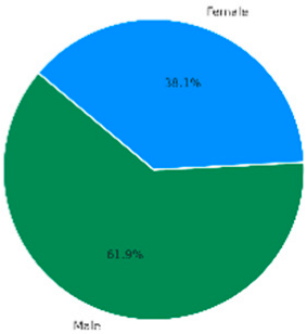 Sustainability 17 08595 i021