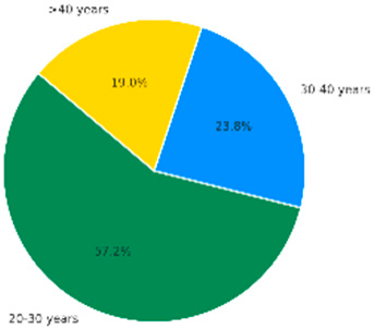 Sustainability 17 08595 i022