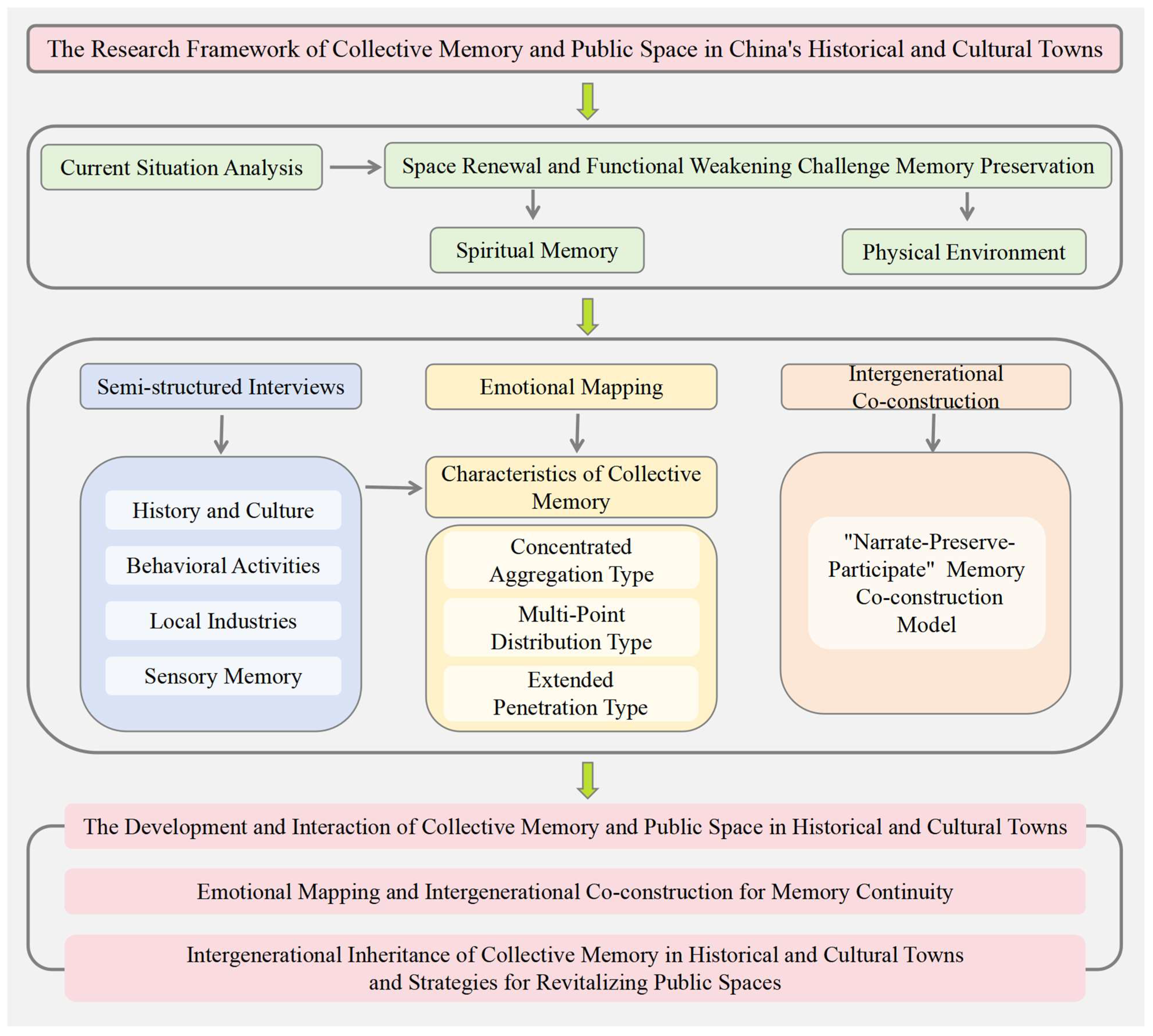 Sustainability 17 08596 g003