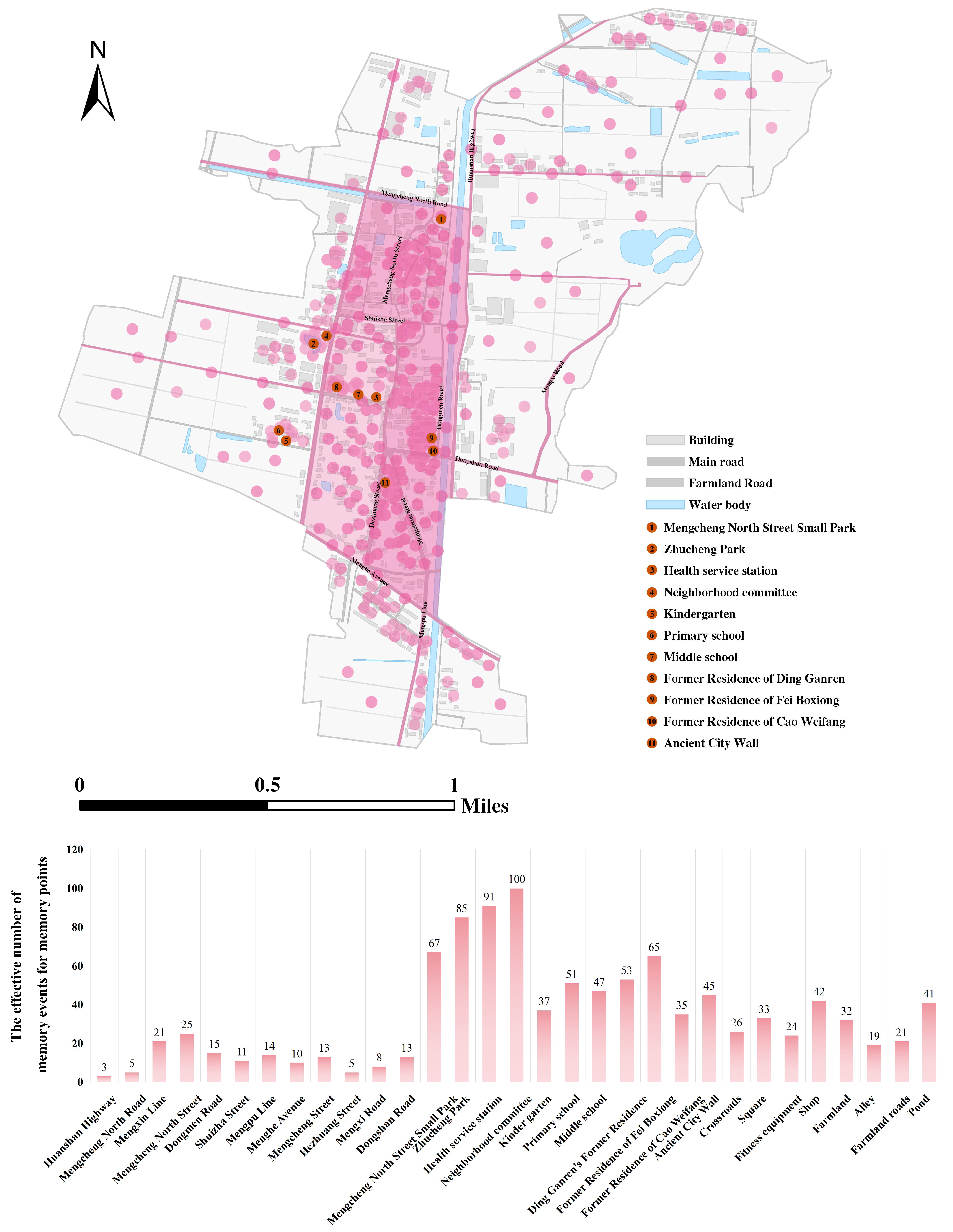 Sustainability 17 08596 g005