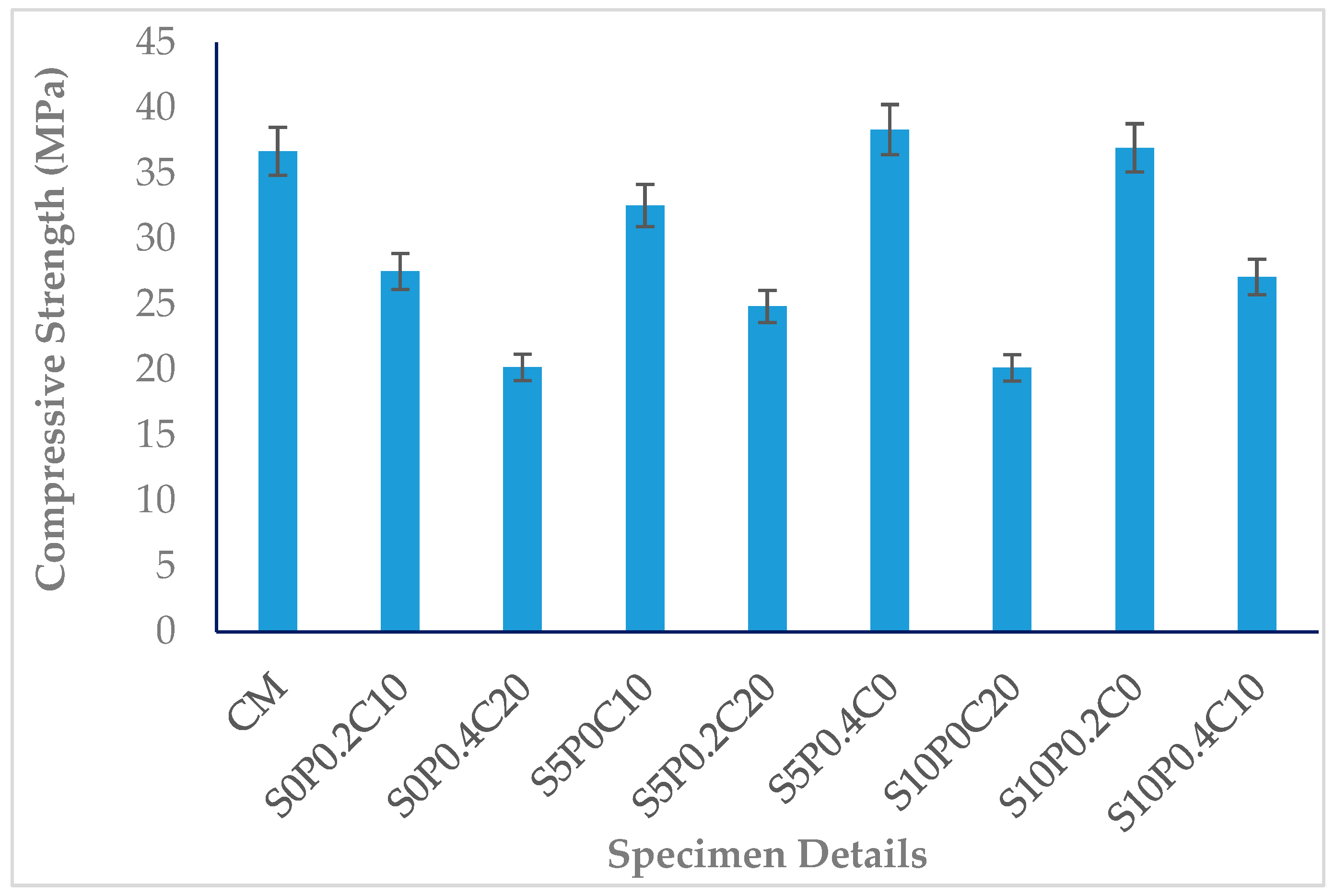 Sustainability 17 08599 g005