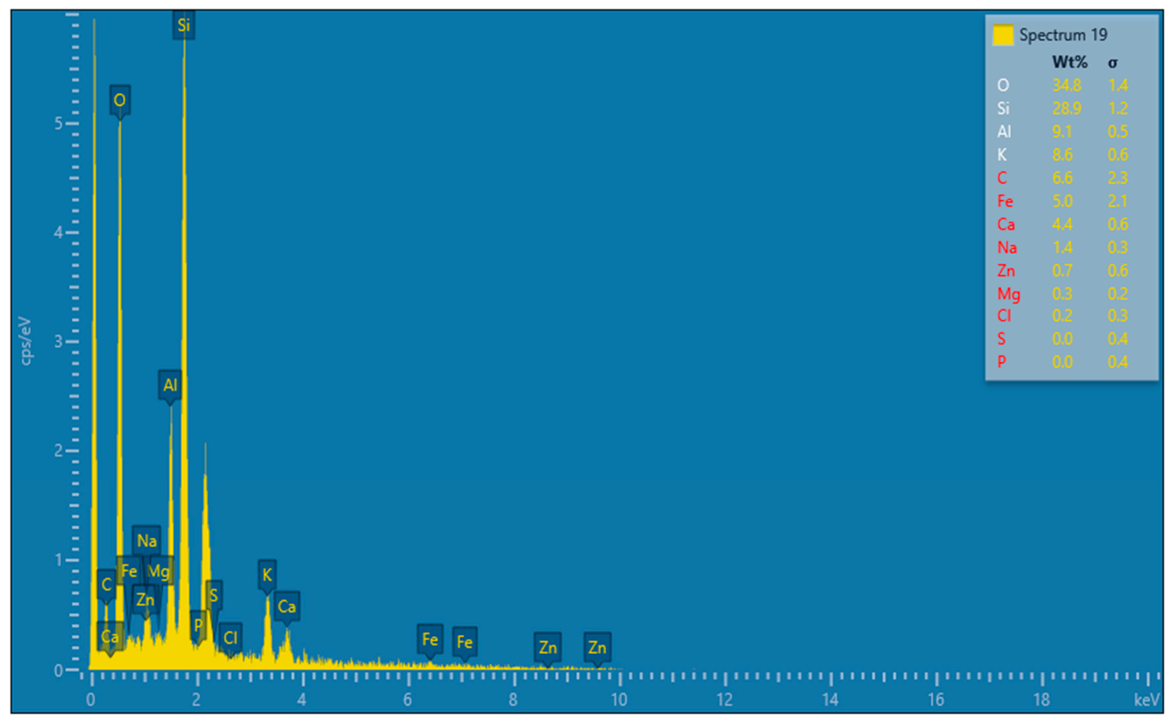 Sustainability 17 08599 g015