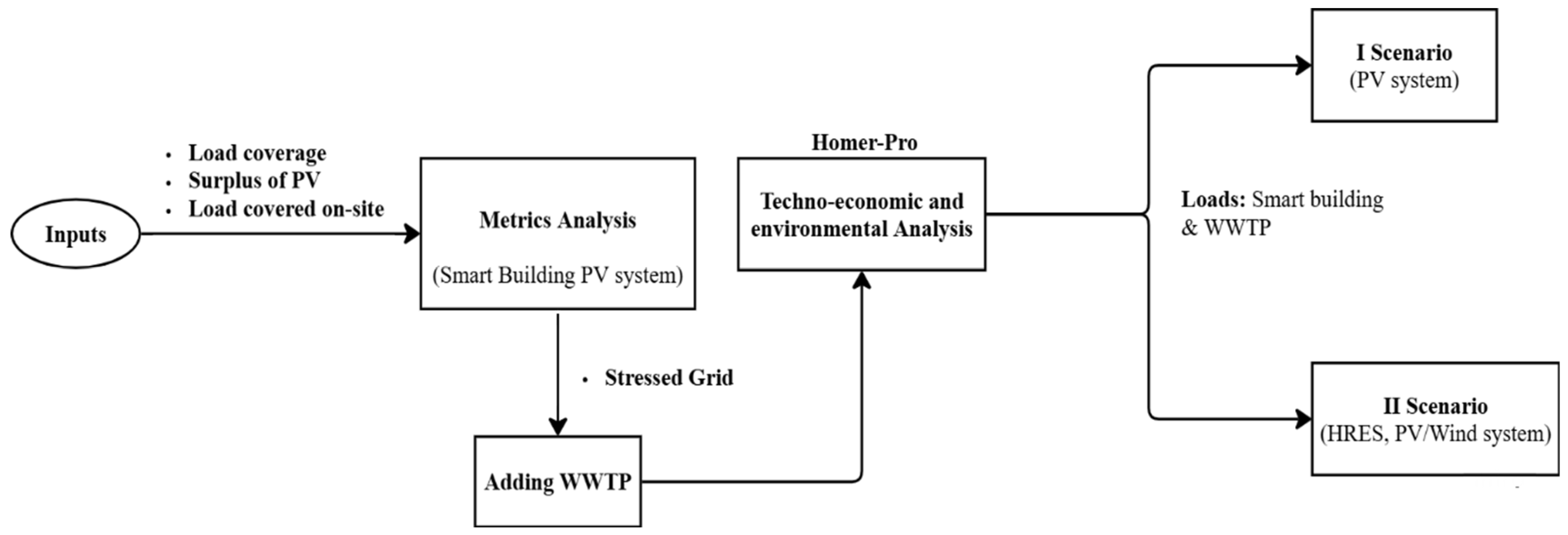 Sustainability 17 08604 g001