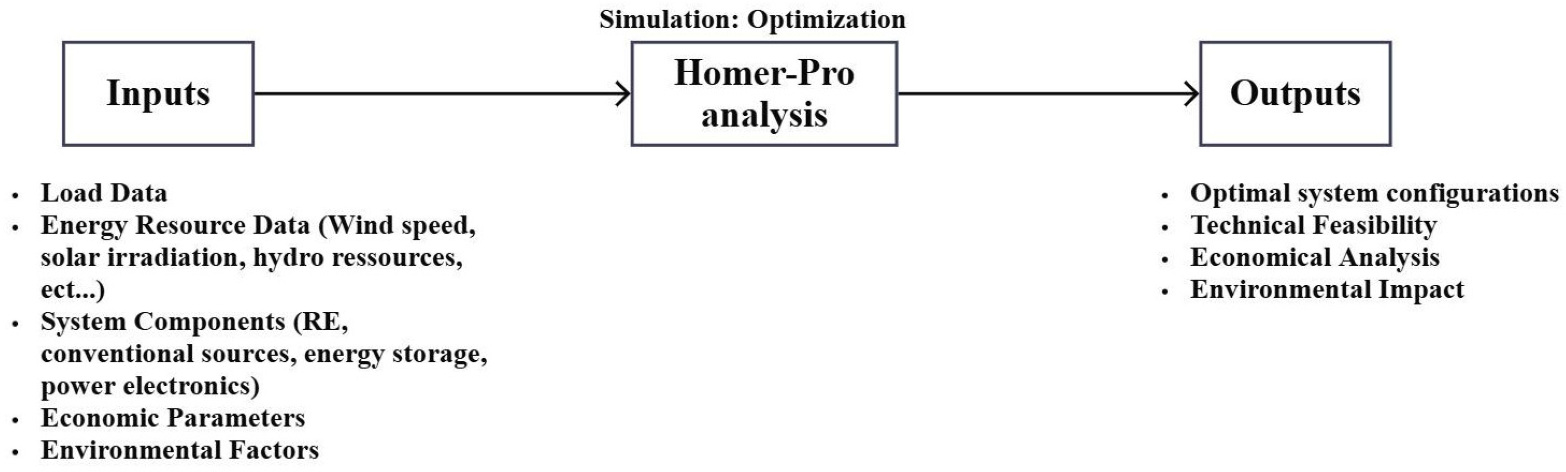 Sustainability 17 08604 g002
