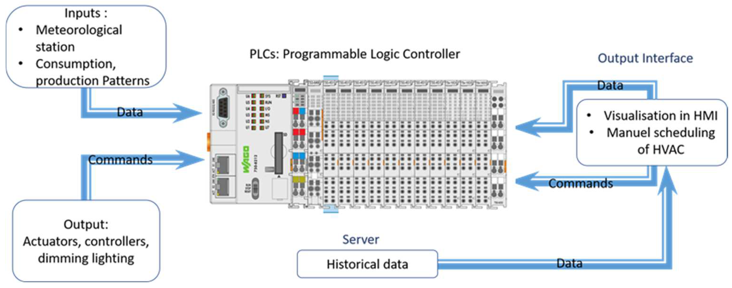Sustainability 17 08604 g005